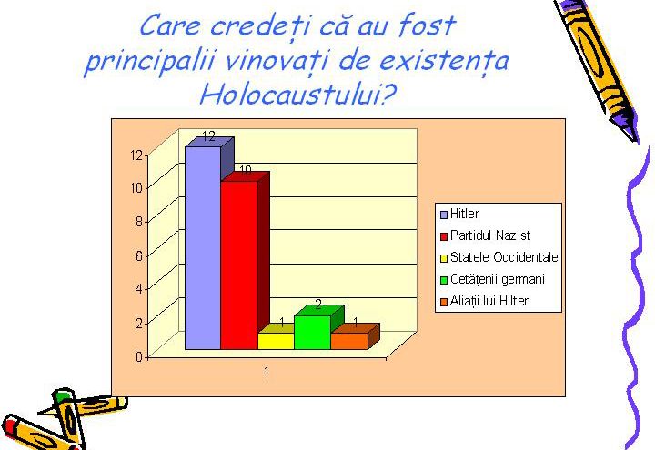 Activităţi pedagogice desfăşurate la şcolile Varadi Jozsef din Sf. Gheorghe