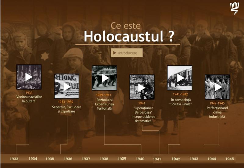 Ce este Holocaustul ? Bandă Cronologică Interactivă