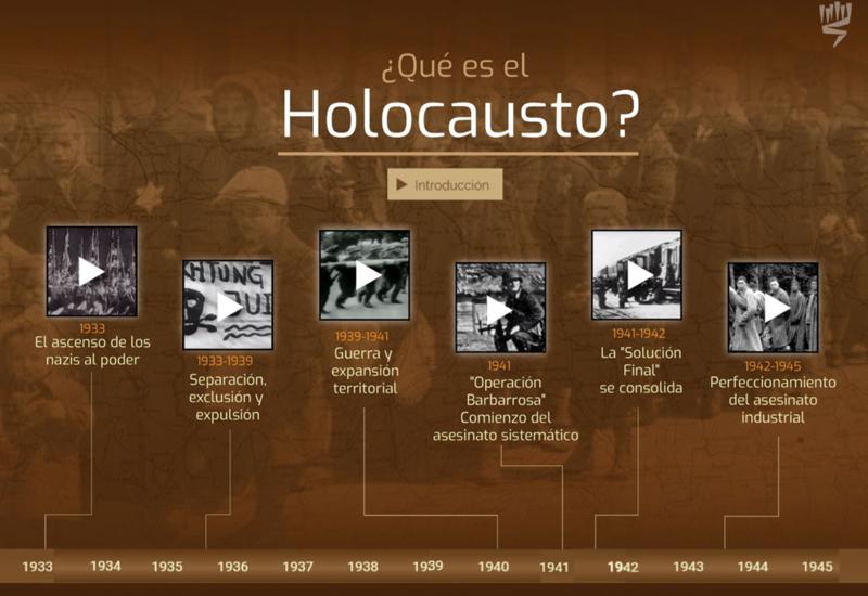 ¿Qué es el Holocausto? Línea de tiempo interactiva