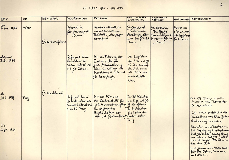 Chart detailing Eichmann's duties in the Wehrmacht during 1934-8, Jalame detention facility, 1961